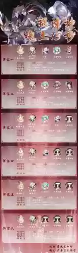 阵容同人文