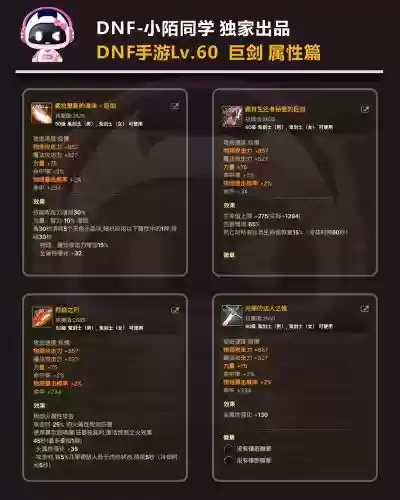 dnf红眼帝血狂战破记录装备插图