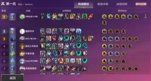 丧尸阵容介绍插图1