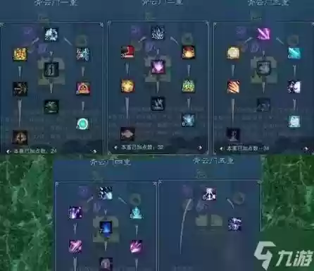 诛仙技能天数模拟加点器插图