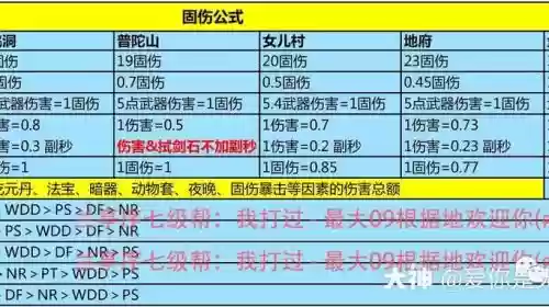 梦幻西游60级固伤秒