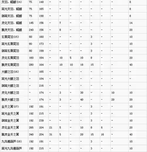 神舞幻想最强装备