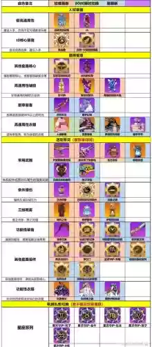 崩坏2哪些装备满破插图