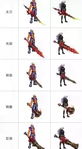 dnf龙骑士传说武器插图