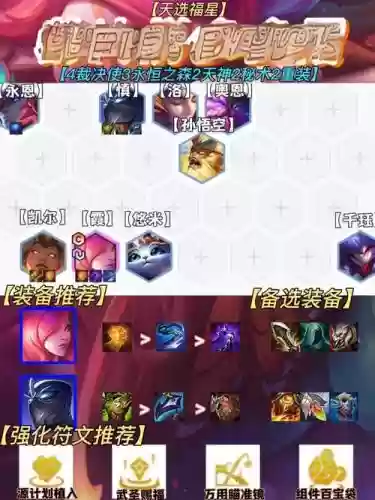 阵容羁绊最多插图