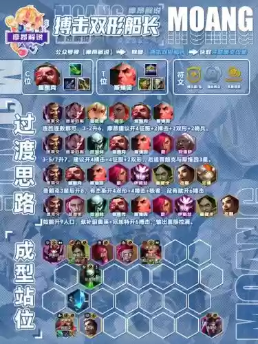极限闪击阵容搭配