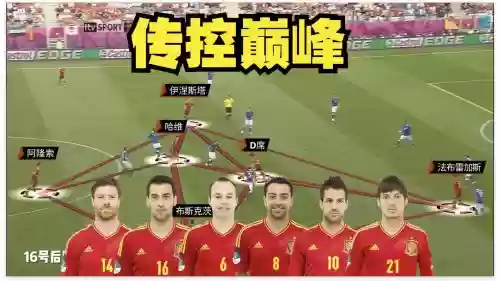 西班牙传奇阵容