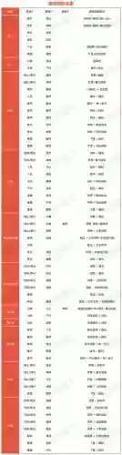 大话2装备查询_2插图