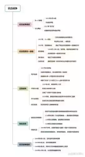 全面战争中国抗日战争攻略