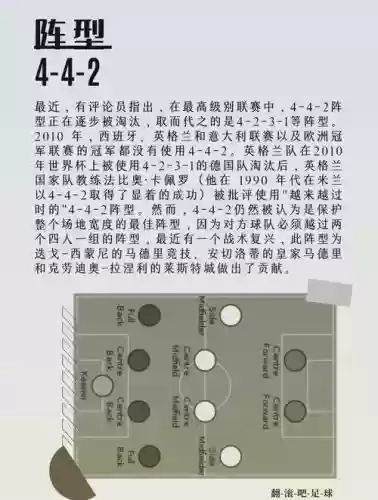 冠军442阵容插图
