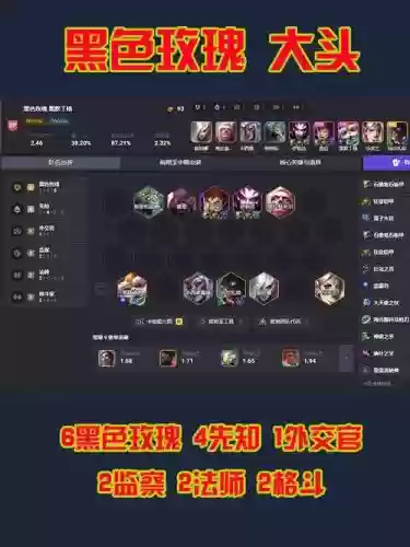 金阵容调整