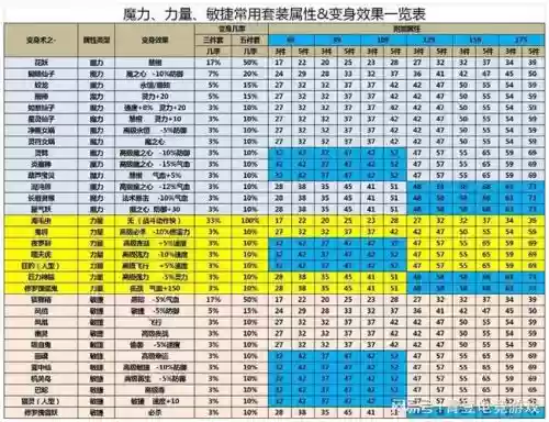 梦幻西游门派伤害成长_1