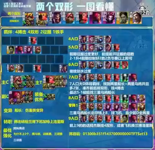 强化特训阵容