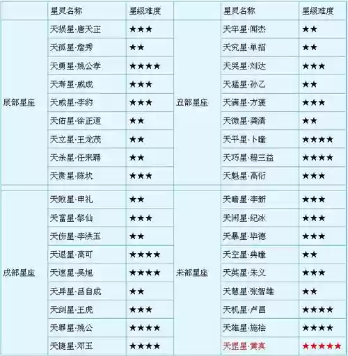梦幻西游天罡名字难度插图