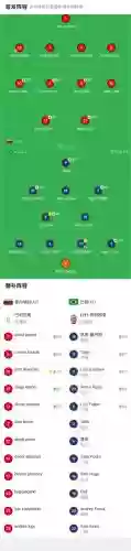 巴西委内瑞拉阵容插图