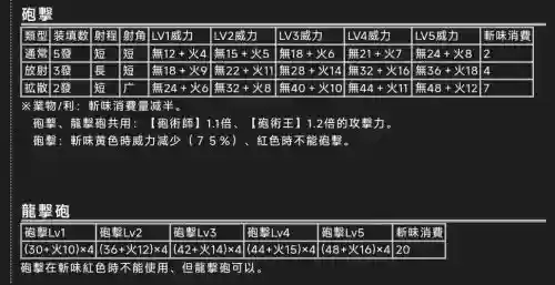 怪物猎人2g全武器图鉴6