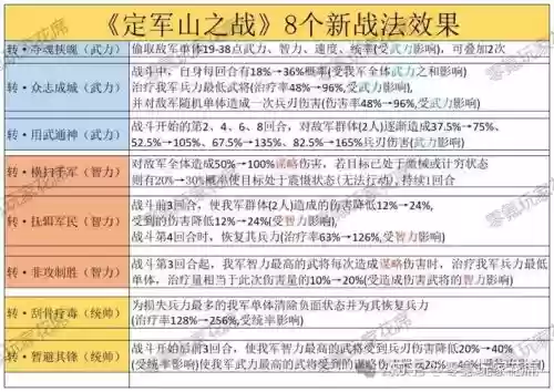 赵云虎卫军阵容搭配