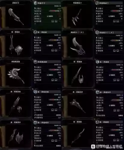 怪物猎人世界集中装备插图