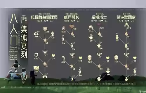 复刻目前阵容