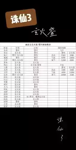 诛仙3法宝5重技能几级出插图1