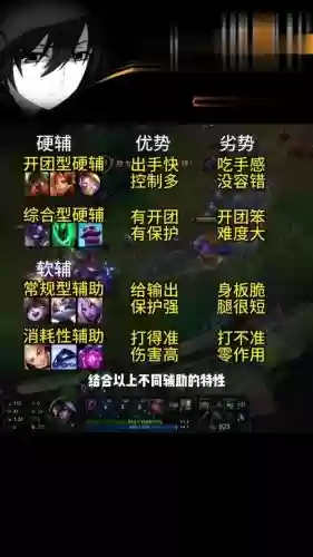 adc适合阵容插图