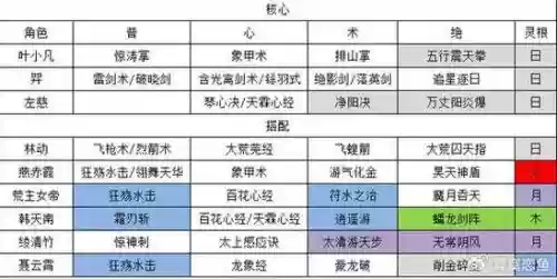 天道神秘阵容搭配插图