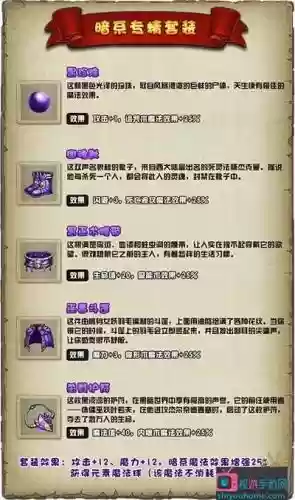 不思议迷宫装备栏介绍