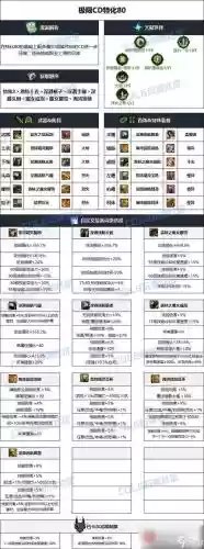 黑武装备选择插图