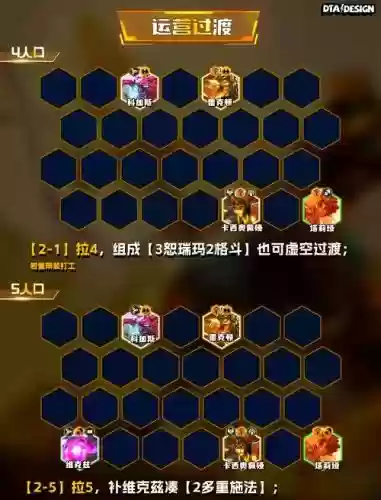 云顶阵容搭配沙皇插图1