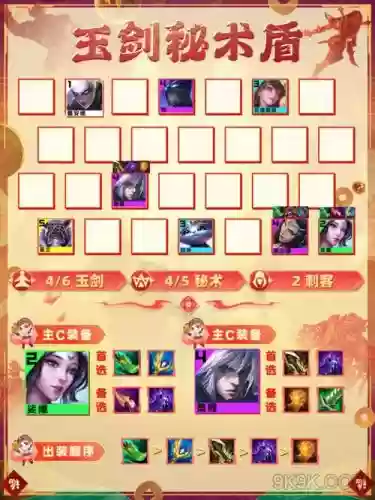 纯盾阵容插图