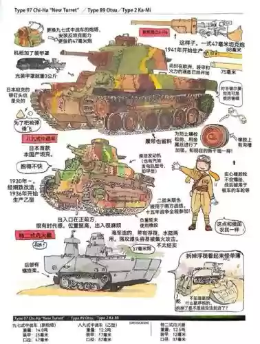 坦克堂各种坦克攻略