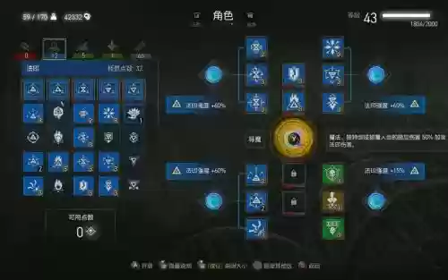巫师3所有技能介绍插图