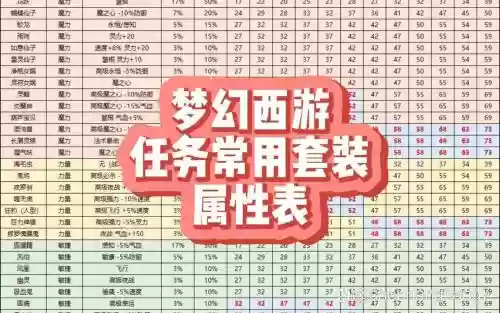 梦幻年卡装备都给什么东西