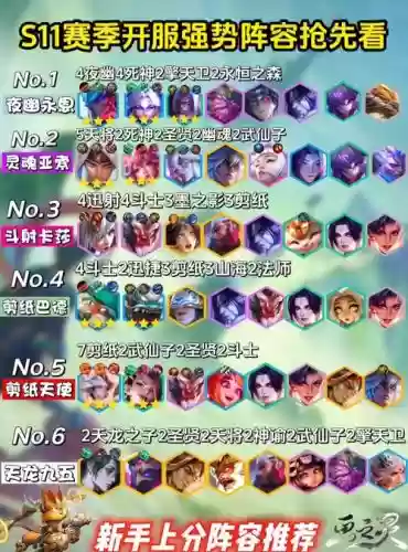 高分无解阵容插图