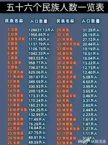 满人口阵容_1插图