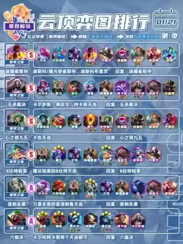 lil云顶阵容插图1