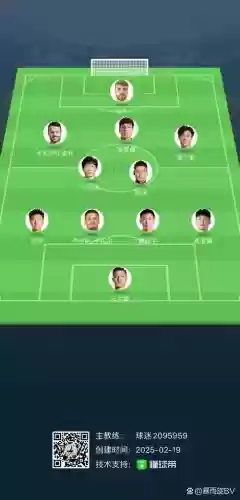 非首发阵容