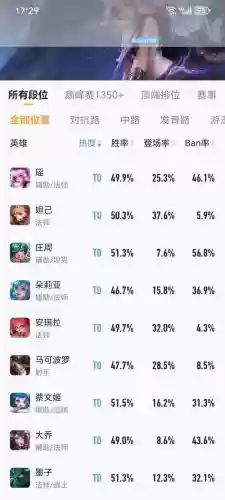 嬴政狄仁杰阵容插图