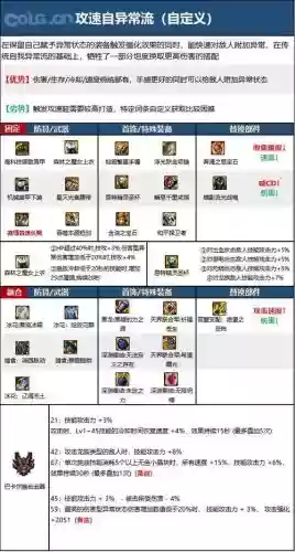 黑武装备选择