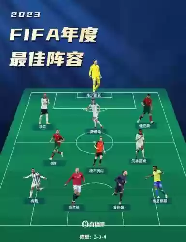 FIFA精选阵容