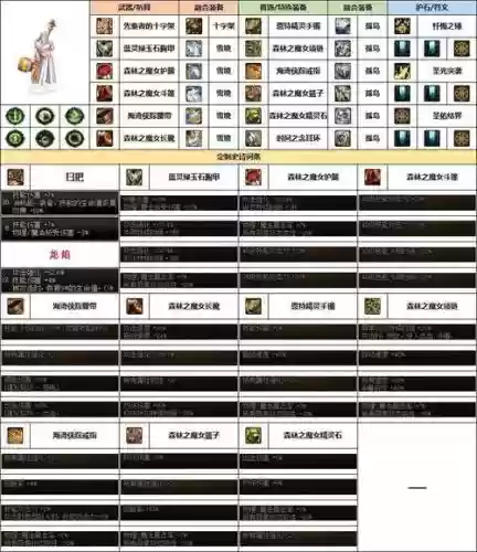 dnf奶爸70级ss武器选择_2插图