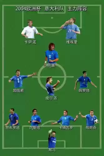 意大意阵容插图