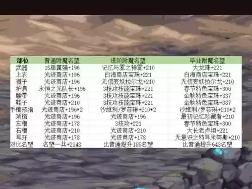 dnf什么称号可以打技能宝珠