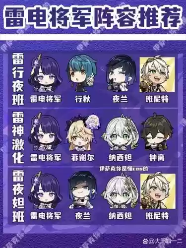 雷电阵阵容