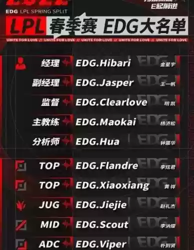 edg阵容价格