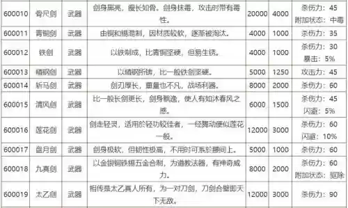 侠客风云前传专属武器_1插图