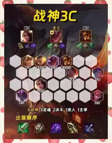 战神阵容详解插图