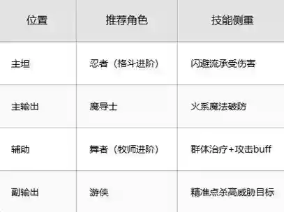 魔力宝贝游民技能插图