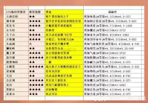 梦幻西游剑会临时属性