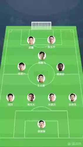 现役左脚阵容